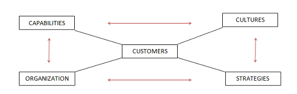 marketing-orientation-definition-marketing-dictionary-mba-skool