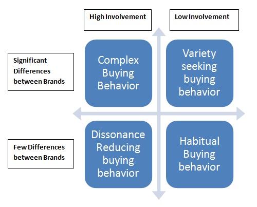 Buying Behavior Definition Marketing Dictionary MBA Skool Study 