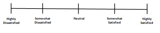 Ordinal Scale Meaning Definition Statistics Overview MBA Skool