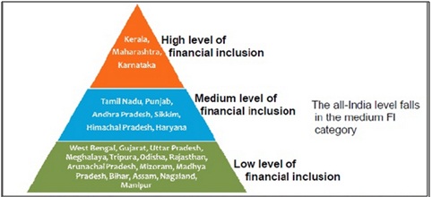 Financial Inclusion Next Engine Of Growth For India