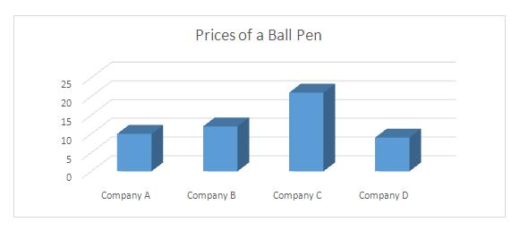 Premium Pricing Definition Marketing Dictionary MBA Skool Study 