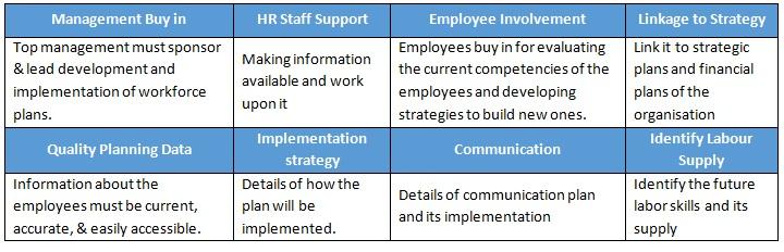 Approaches to Strategic Workforce Planning & its Critical Success ...