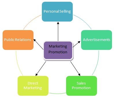 promotion marketing examples