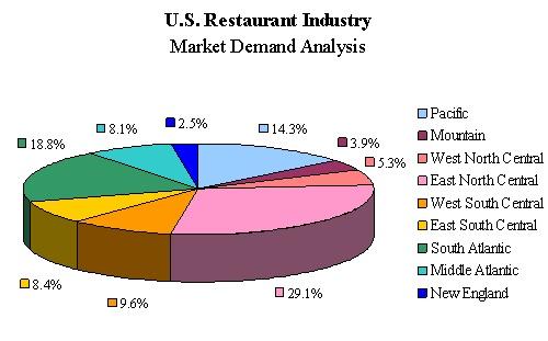 demand analysis in business plan