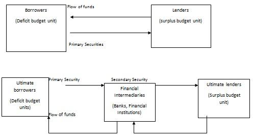 Indirect Loan Definition | Finance Dictionary | MBA Skool-Study.Learn