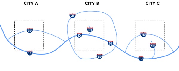 Interstate System Definition Meaning Operations Overview MBA Skool