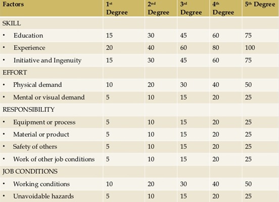 Point Method Meaning Definition HRM Overview MBA Skool