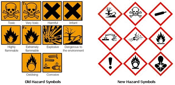 Hazardous Material Definition Operations Supply Chain