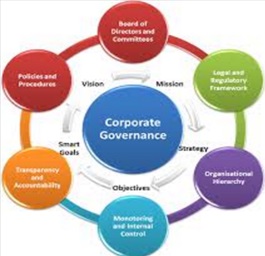 Importance of Corporate Governance- Finance Perspective | Business ...