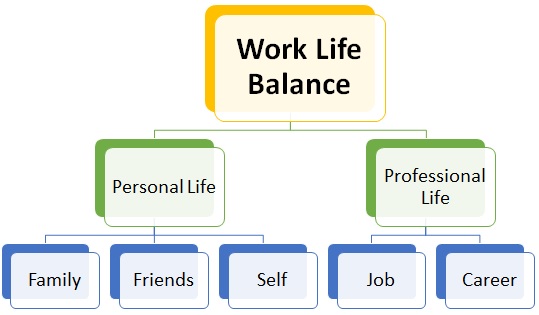 define work life balance