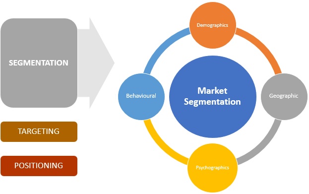 what does mean by market segmentation