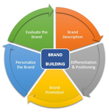 brand perception definition