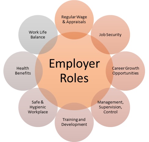 employer responsibilities roles example hr definition business