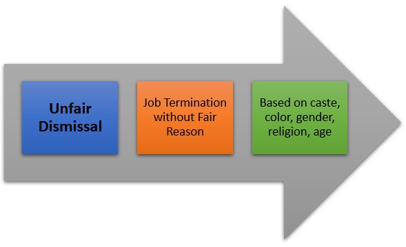 Unfair Dismissal Definition Importance Example HRM Overview 