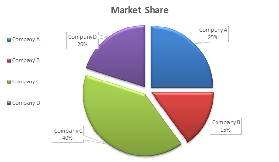 business plan market share