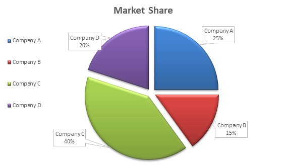 Market Share Definition Importance Types Example Marketing 