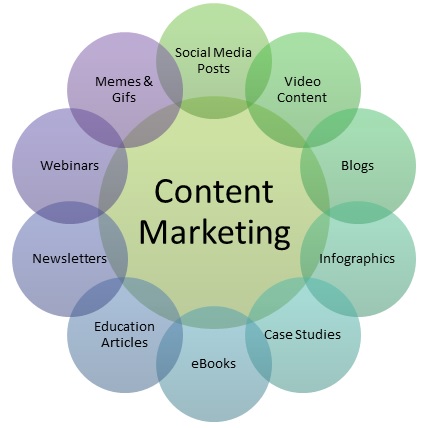 How to Create a Content Marketing Strategy - DreamHost