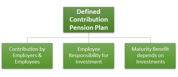 What Is A Defined Pension Plan