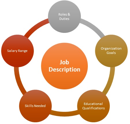 job description meaning in education