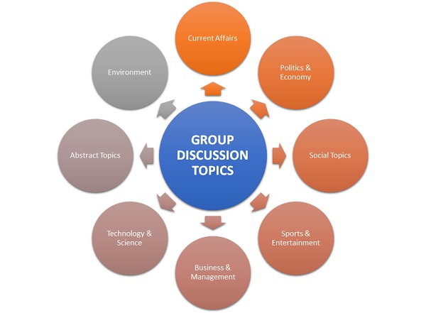 online education topics for group discussion
