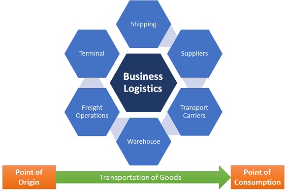 business plan for starting a logistics company