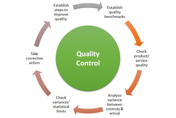 why do quality control inspectors need problem solving skills