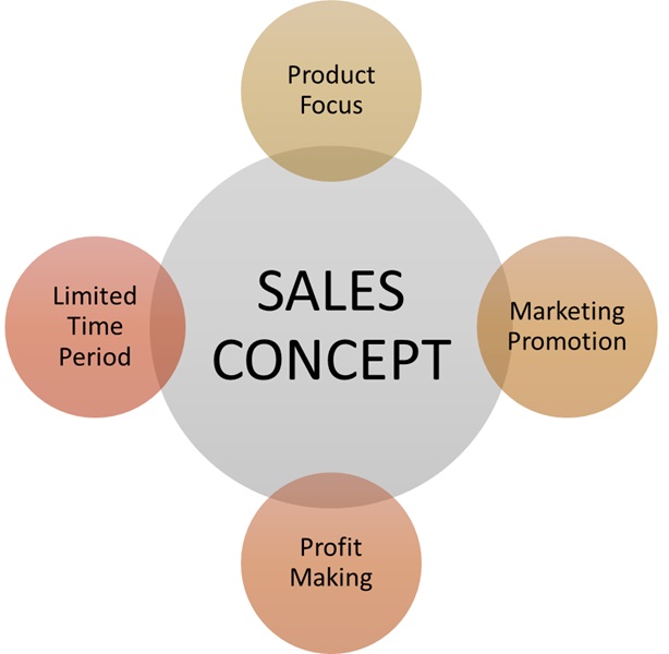 Sales Concept