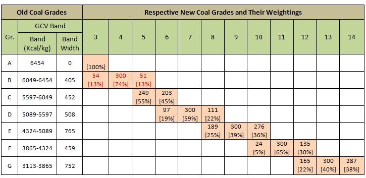 CIL’s New Coal Pricing Policy: Bleak Future or Bright Reform ...