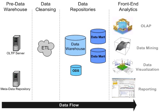 Supply Chain Analytics: The New Frontier | Business Article | MBA Skool