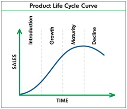 Decline Stage Definition | Marketing Dictionary | MBA Skool-Study.Learn ...