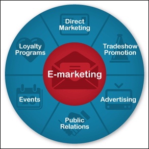 Image result for What is the definition of e marketing?