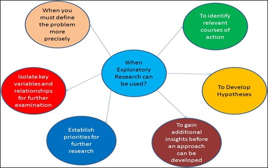  What Is The Meaning Of Research Design Research Design 2019 02 08