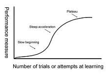 lms learning curve