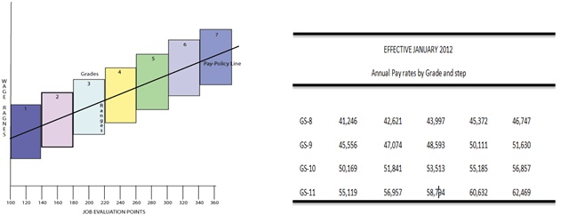 Salary Range Or Pay Range Definition Meaning HRM Overview MBA Skool