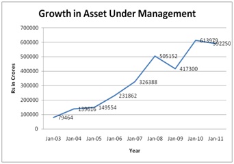 best performing mutual funds over last 20 years